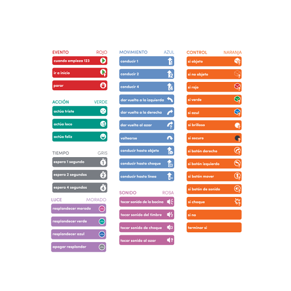 Vex123 tarjetas programación inglés. Paq. 50